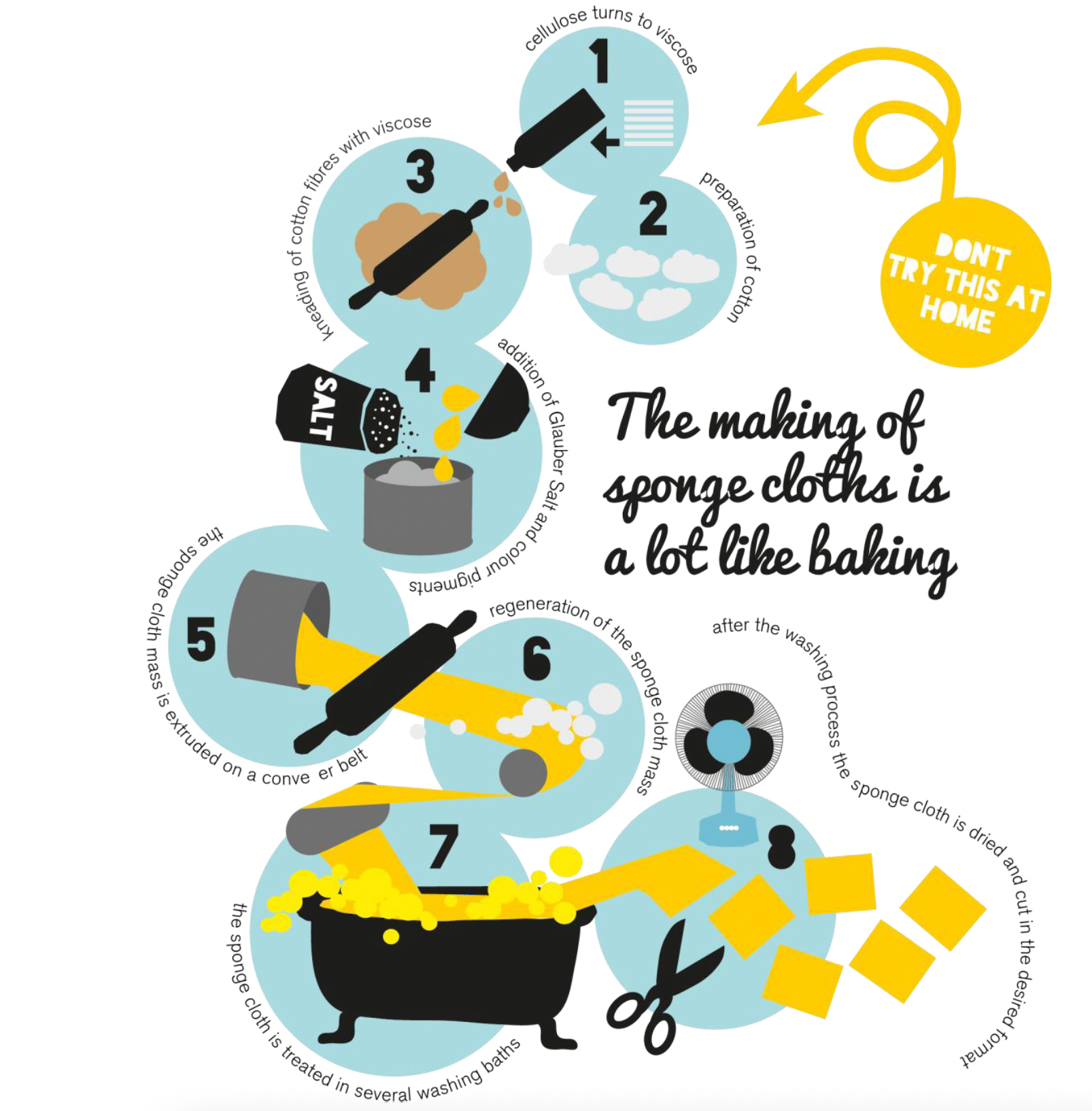 Set of 3 Swedish Dishcloth: Earthy Florals Combo